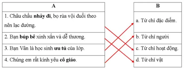 Bộ đề ôn thi học kì 2 môn Tiếng Việt 2 sách Cánh diều