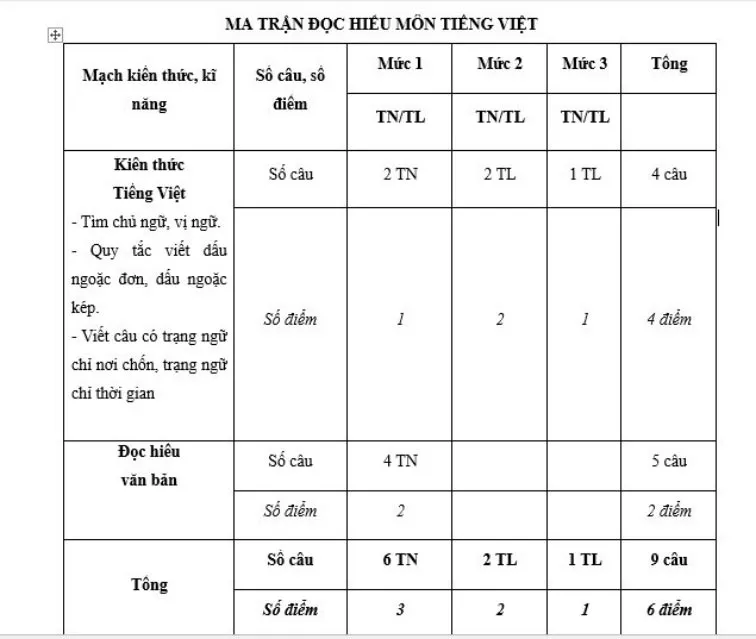 Bộ đề ôn thi học kì 2 môn Tiếng Việt 4 năm 2023 – 2024 sách Cánh diều