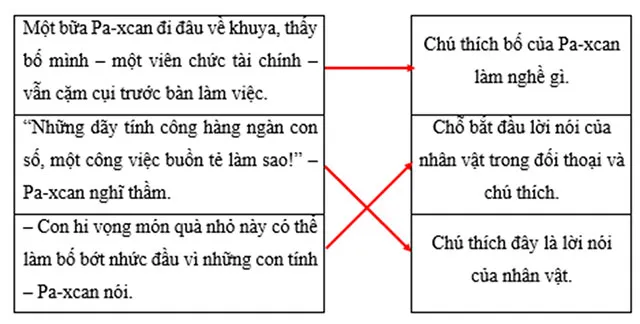 Bộ đề ôn thi học kì 2 môn Tiếng Việt 4 năm 2023 – 2024 sách Kết nối tri thức với cuộc sống