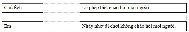 Bộ đề ôn thi học kì 2 môn Tiếng Việt lớp 1 sách Kết nối tri thức với cuộc sống