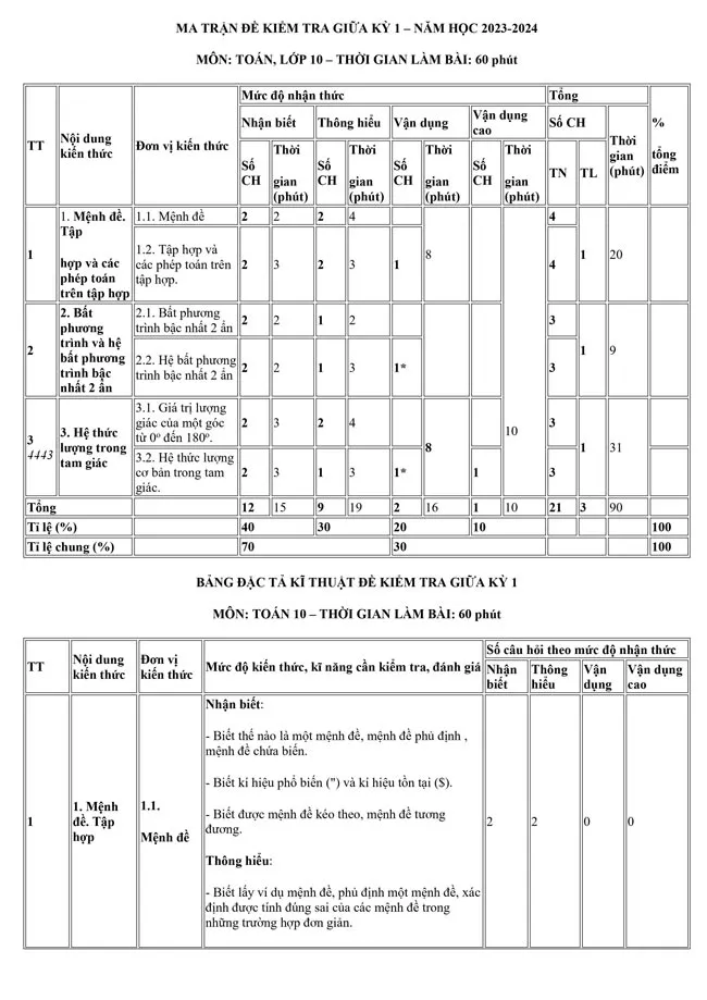 Bộ đề thi giữa học kì 1 lớp 10 năm 2023 – 2024 sách Chân trời sáng tạo (8 Môn)