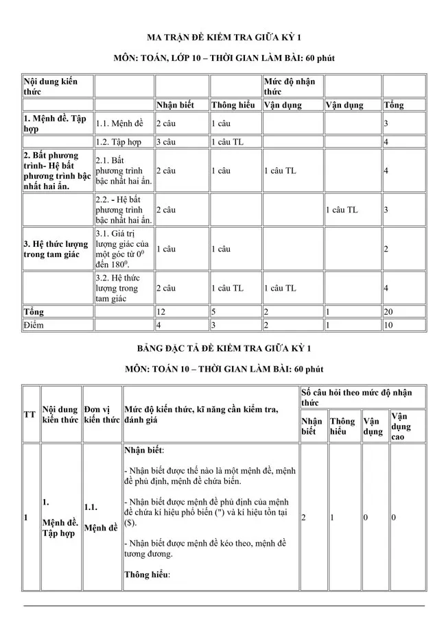 Bộ đề thi giữa học kì 1 lớp 10 năm 2023 – 2024 sách Kết nối tri thức với cuộc sống (11 môn)