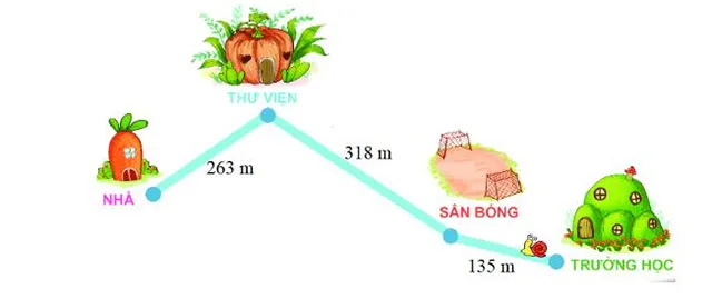 Bộ đề thi giữa học kì 1 lớp 3 năm 2023 – 2024 sách Kết nối tri thức với cuộc sống