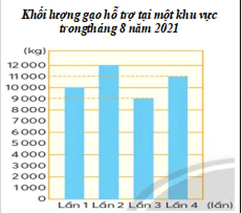 Bộ đề thi giữa học kì 1 lớp 4 năm 2023 – 2024 sách Chân trời sáng tạo