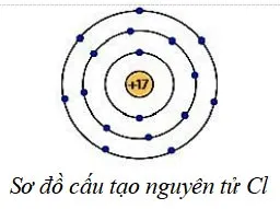 Bộ đề thi giữa học kì 1 lớp 7 năm 2023 – 2024 sách Chân trời sáng tạo (10 môn)