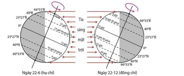 Bộ đề thi giữa học kì 1 môn Địa lí 10 năm 2023 – 2024 sách Cánh diều