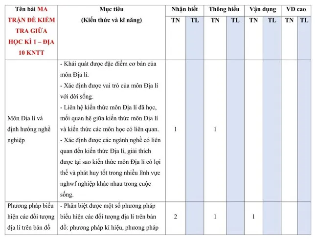 Bộ đề thi giữa học kì 1 môn Địa lí 10 năm 2023 – 2024 sách Kết nối tri thức với cuộc sống