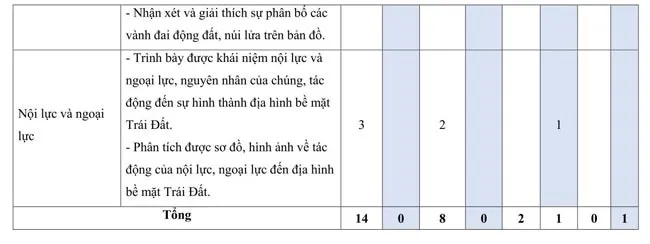 Bộ đề thi giữa học kì 1 môn Địa lí 10 năm 2023 – 2024 sách Kết nối tri thức với cuộc sống