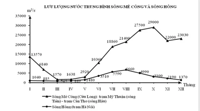 Bộ đề thi giữa học kì 1 môn Địa lý lớp 12 năm 2023 – 2024