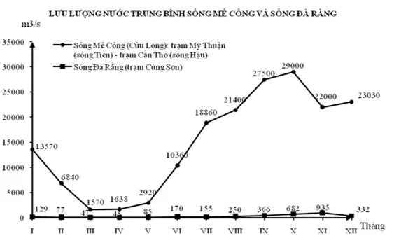 Bộ đề thi giữa học kì 1 môn Địa lý lớp 12 năm 2023 – 2024