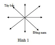 Bộ đề thi giữa học kì 1 môn Lịch sử – Địa lí 6 năm 2023 – 2024 sách Cánh diều