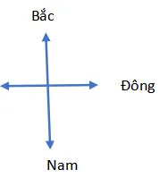 Bộ đề thi giữa học kì 1 môn Lịch sử – Địa lí 6 năm 2023 – 2024 sách Kết nối tri thức với cuộc sống