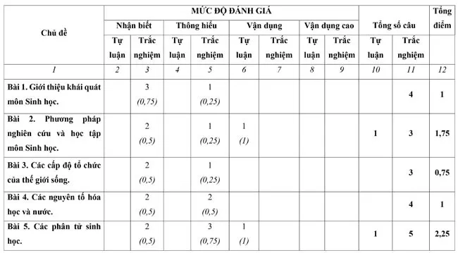 Bộ đề thi giữa học kì 1 môn Sinh học 10 năm 2023 – 2024 sách Kết nối tri thức với cuộc sống