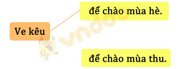 Bộ đề thi giữa học kì 1 môn Tiếng Việt lớp 1 năm 2023 – 2024 sách Chân trời sáng tạo