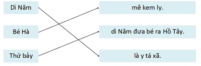 Bộ đề thi giữa học kì 1 môn Tiếng Việt lớp 1 năm 2023 – 2024 sách Kết nối tri thức với cuộc sống