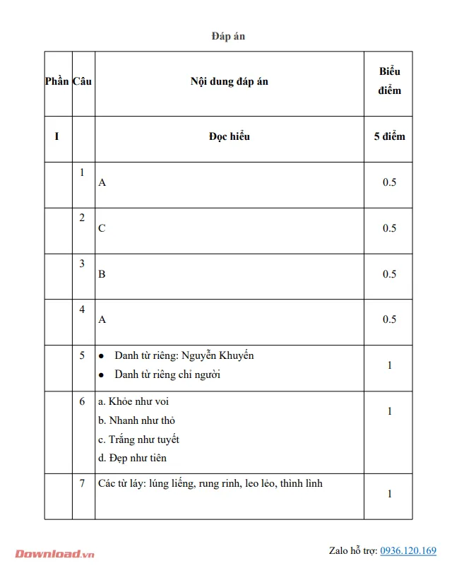 Bộ đề thi giữa học kì 1 môn Tiếng Việt lớp 4 năm 2023 – 2024 (Sách mới)