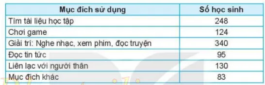 Bộ đề thi giữa học kì 1 môn Tin học 6 năm 2023 – 2024 sách Kết nối tri thức với cuộc sống