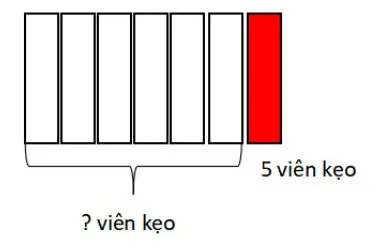 Bộ đề thi giữa học kì 1 môn Toán 3 năm 2023 – 2024 sách Cánh diều