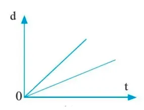 Bộ đề thi giữa học kì 1 môn Vật lí 10 năm 2023 – 2024 sách Cánh diều