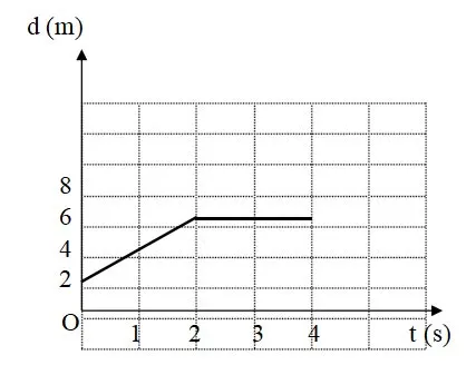 Bộ đề thi giữa học kì 1 môn Vật lí 10 năm 2023 – 2024 sách Kết nối tri thức với cuộc sống