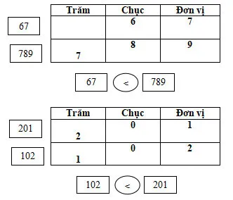 Bộ đề thi giữa học kì 2 lớp 2 năm 2023 – 2024 sách Cánh diều