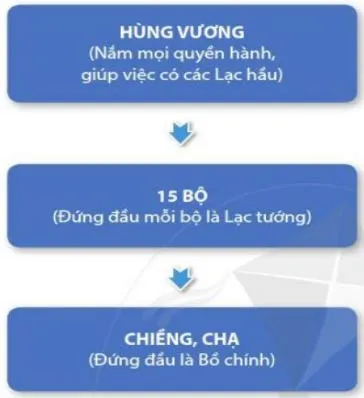 Bộ đề thi giữa học kì 2 lớp 6 năm 2023 – 2024 sách Cánh diều (8 môn)