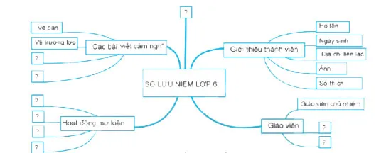 Bộ đề thi giữa học kì 2 lớp 6 năm 2023 – 2024 sách Cánh diều (8 môn)