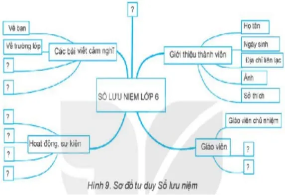 Bộ đề thi giữa học kì 2 lớp 6 năm 2023 – 2024 sách Kết nối tri thức với cuộc sống (9 môn)