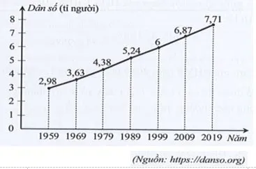 Bộ đề thi giữa học kì 2 lớp 7 năm 2023 – 2024 sách Cánh diều