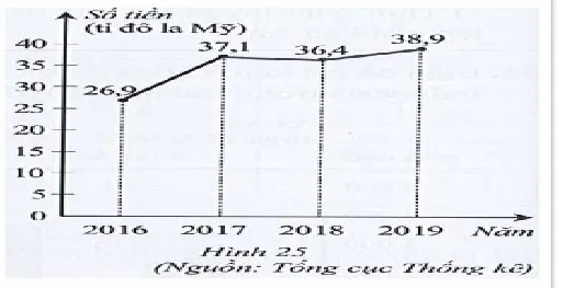 Bộ đề thi giữa học kì 2 lớp 7 năm 2023 – 2024 sách Cánh diều