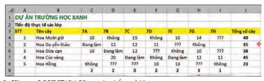 Bộ đề thi giữa học kì 2 lớp 7 năm 2023 – 2024 sách Kết nối tri thức với cuộc sống