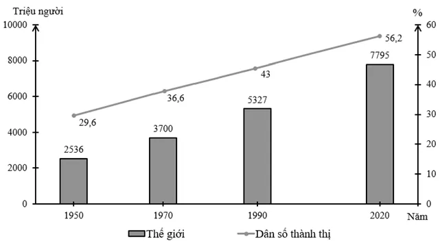 Bộ đề thi giữa học kì 2 môn Địa lí 10 năm 2023 – 2024 sách Cánh diều