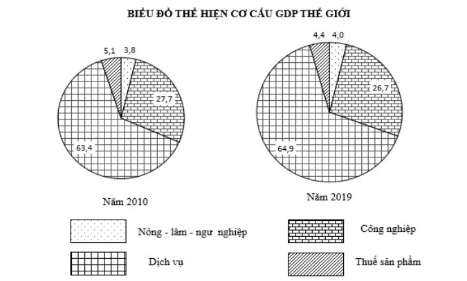 Bộ đề thi giữa học kì 2 môn Địa lí 10 năm 2023 – 2024 sách Kết nối tri thức với cuộc sống