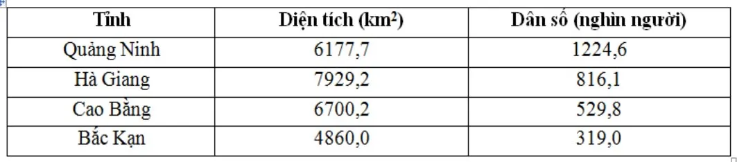 Bộ đề thi giữa học kì 2 môn Địa lý lớp 12 năm 2023 – 2024