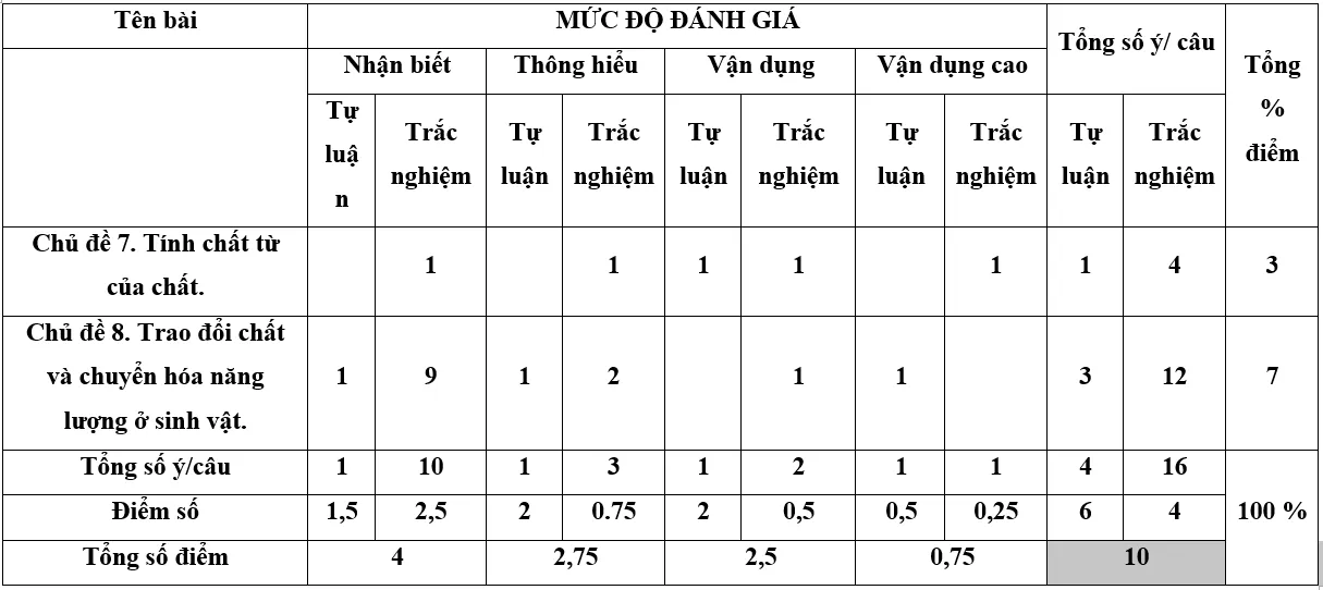 Bộ đề thi giữa học kì 2 môn Khoa học tự nhiên 7 năm 2023 – 2024 sách Cánh diều