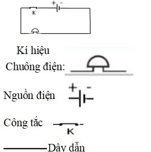 Bộ đề thi giữa học kì 2 môn Khoa học tự nhiên 8 năm 2023 – 2024 sách Cánh diều