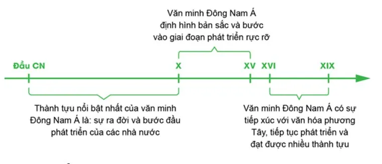 Bộ đề thi giữa học kì 2 môn Lịch sử 10 năm 2023 – 2024 sách Cánh diều