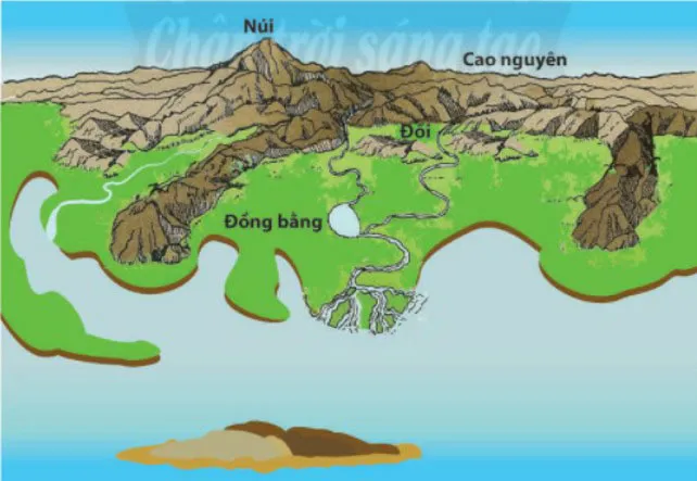 Bộ đề thi giữa học kì 2 môn Lịch sử – Địa lí 6 năm 2023 – 2024 sách Chân trời sáng tạo