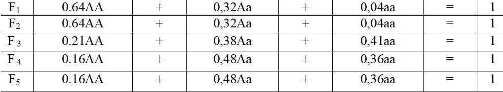 Bộ đề thi giữa học kì 2 môn Sinh học lớp 12 năm 2023 – 2024