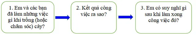 Bộ đề thi giữa học kì 2 môn Tiếng Việt 2 năm 2023 – 2024 sách Kết nối tri thức với cuộc sống