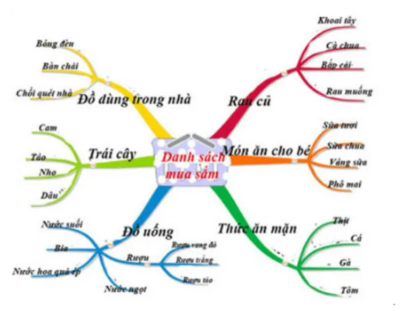 Bộ đề thi giữa học kì 2 môn Tin học 6 năm 2023 – 2024 sách Cánh diều