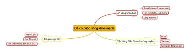 Bộ đề thi giữa học kì 2 môn Tin học 6 năm 2023 – 2024 sách Kết nối tri thức với cuộc sống