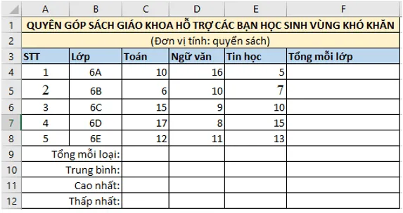 Bộ đề thi giữa học kì 2 môn Tin học 7 năm 2023 – 2024 sách Chân trời sáng tạo