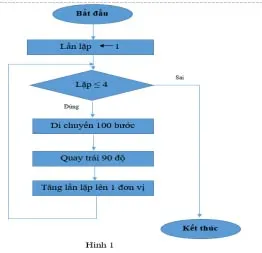 Bộ đề thi giữa học kì 2 môn Tin học 8 năm 2023 – 2024 (Sách mới)