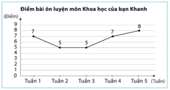 Bộ đề thi giữa học kì 2 môn Toán 7 năm 2023 – 2024 sách Cánh diều