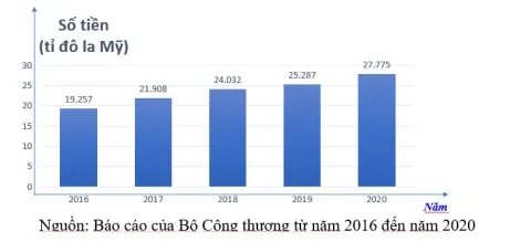 Bộ đề thi giữa học kì 2 môn Toán 8 năm 2023 – 2024 sách Cánh diều