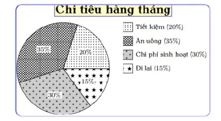 Bộ đề thi giữa học kì 2 môn Toán 8 năm 2023 – 2024 sách Cánh diều