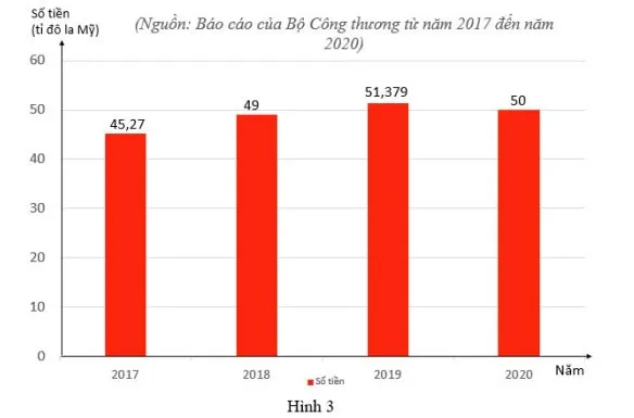 Bộ đề thi giữa học kì 2 môn Toán 8 năm 2023 – 2024 sách Cánh diều