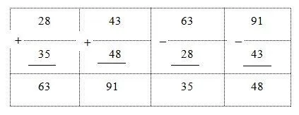 Bộ đề thi học kì 1 lớp 2 năm 2023 – 2024 theo Thông tư 27