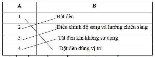 Bộ đề thi học kì 1 lớp 3 năm 2023 – 2024 sách Cánh diều